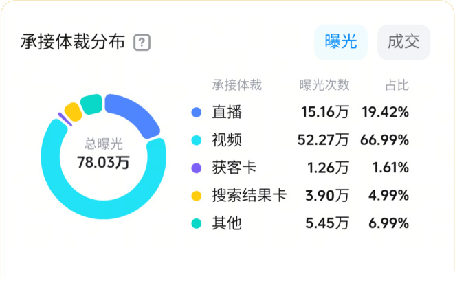 达人探店视频