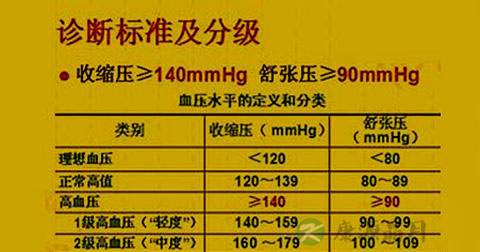 高血压要紧吗 高血压要紧吗