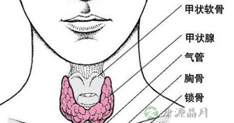 甲状腺异位能治好吗 甲状腺异位能治好吗