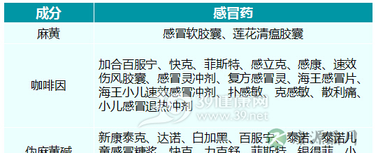 秋冬时节易感冒 高血压病人谨慎选择感冒药 秋冬时节易感冒 高血压病人谨慎选择感冒药