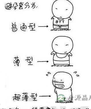 图解!各款安全套的特点及用法 图解!各款安全套的特点及用法