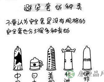 图解!各款安全套的特点及用法 图解!各款安全套的特点及用法