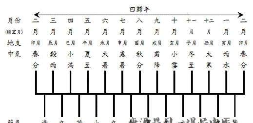 闰六月出生的人命运 闰六月出生的人命运