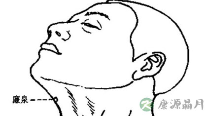 廉泉穴的准确位置图 廉泉穴的准确位置图
