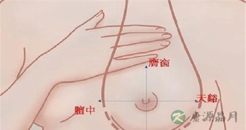 按什么穴位能止咳 按什么穴位能止咳