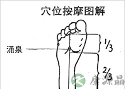 中医养生:揭秘人体“长寿穴” 中医养生:揭秘人体“长寿穴”