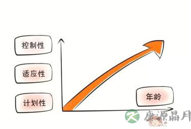 聚精会神的宝宝养成记 聚精会神的宝宝养成记
