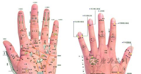腕管综合征 腕管综合征