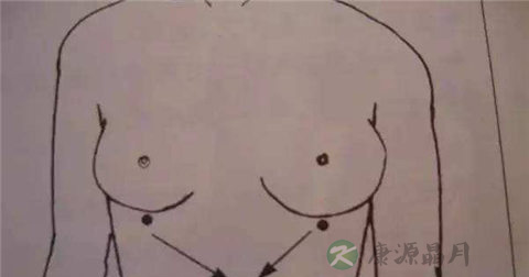 乳根穴 乳根穴