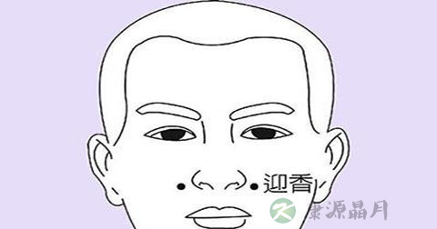 迎香穴 迎香穴