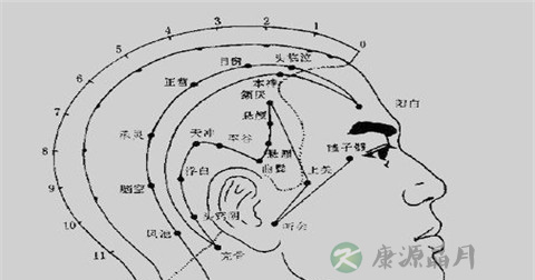 曲鬓穴 曲鬓穴