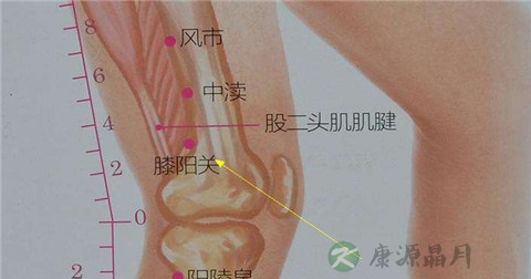 关阳穴 关阳穴