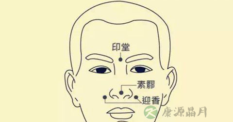 印堂穴 印堂穴