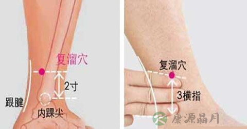 复溜穴 复溜穴