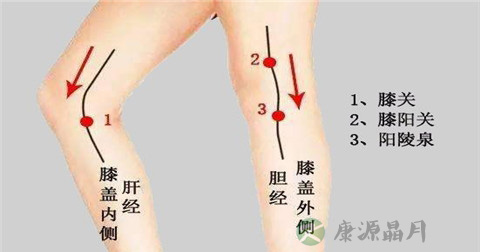 关阳穴 关阳穴