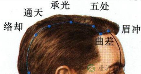承光穴 承光穴