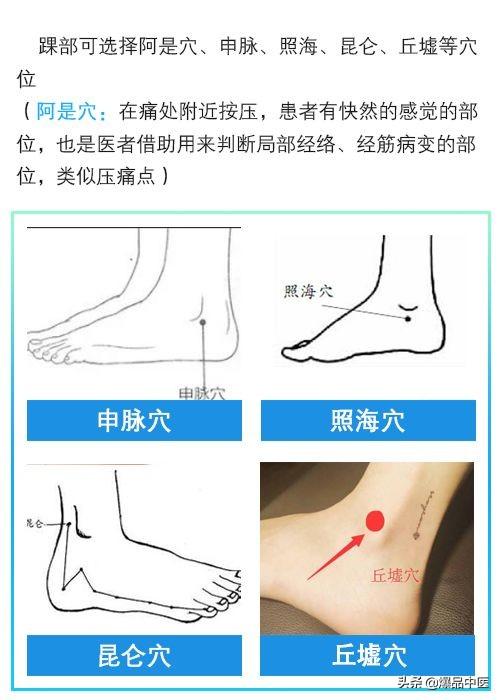 门诊干货|针灸治疗类风湿关节炎配穴