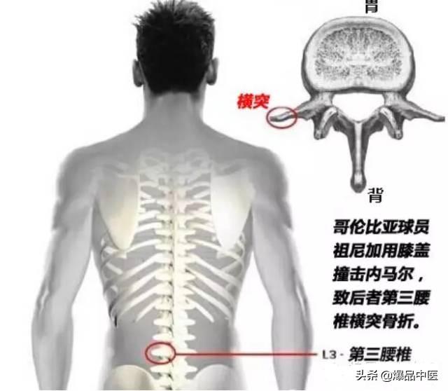 超级实用的腰腿痛临床诊断思维,值得收藏