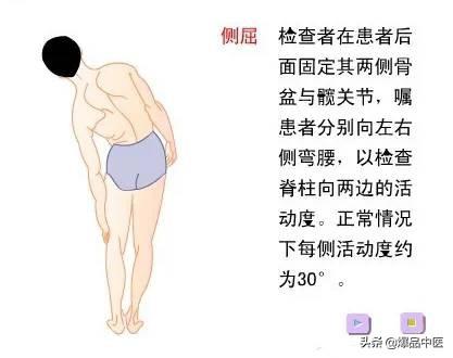 超级实用的腰腿痛临床诊断思维,值得收藏