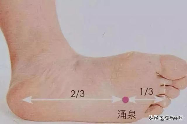 经典图文:治痛25套中医对穴组合