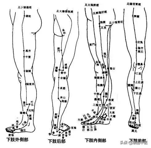 比吃药还管用的34个穴位(超级实用)