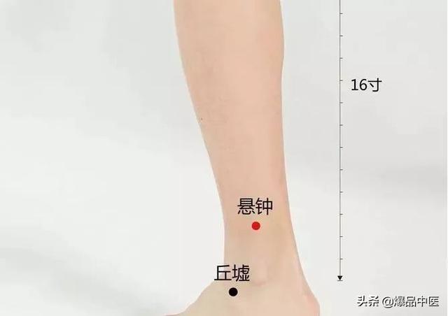 经典图文:治痛25套中医对穴组合