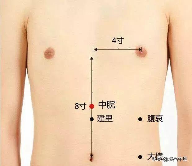 经典图文:治痛25套中医对穴组合