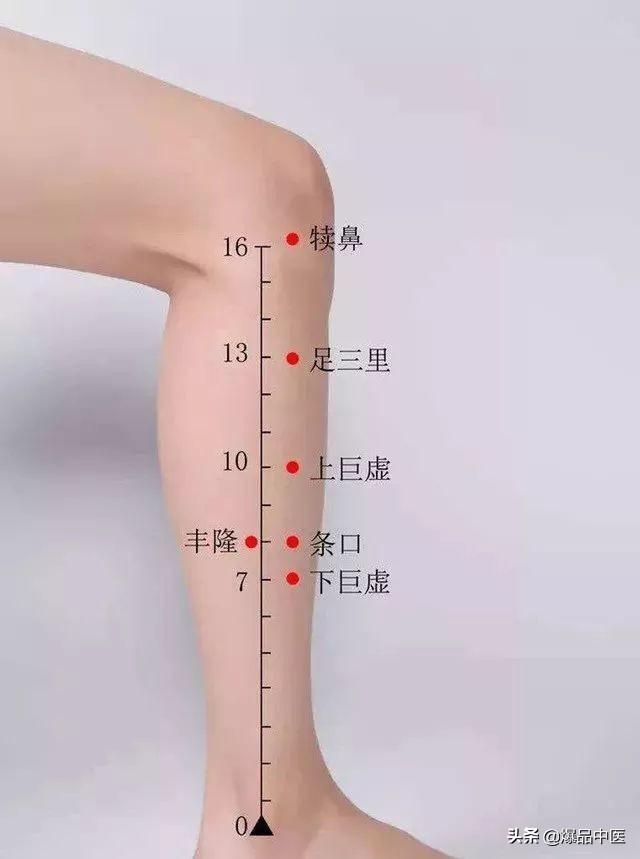 经典图文:治痛25套中医对穴组合