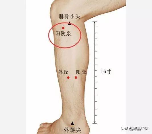 经典图文:治痛25套中医对穴组合