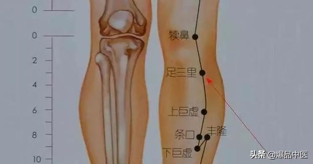 经典图文:治痛25套中医对穴组合
