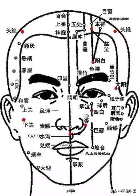 比吃药还管用的34个穴位(超级实用)