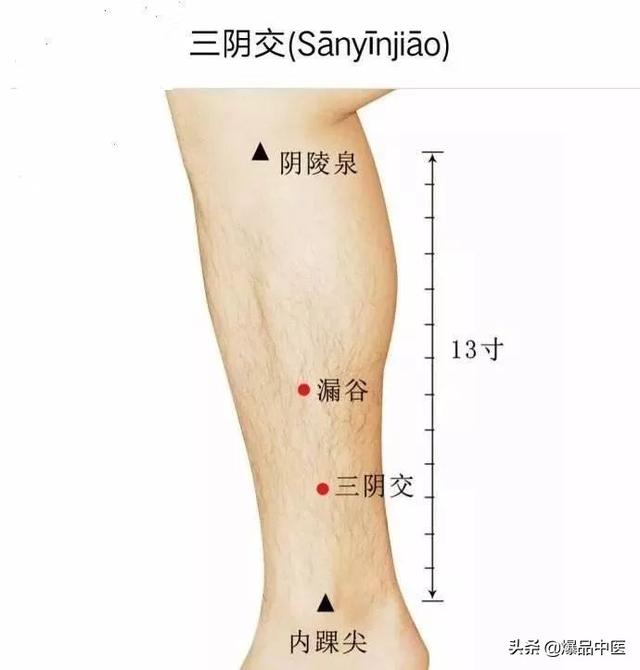 经典图文:治痛25套中医对穴组合