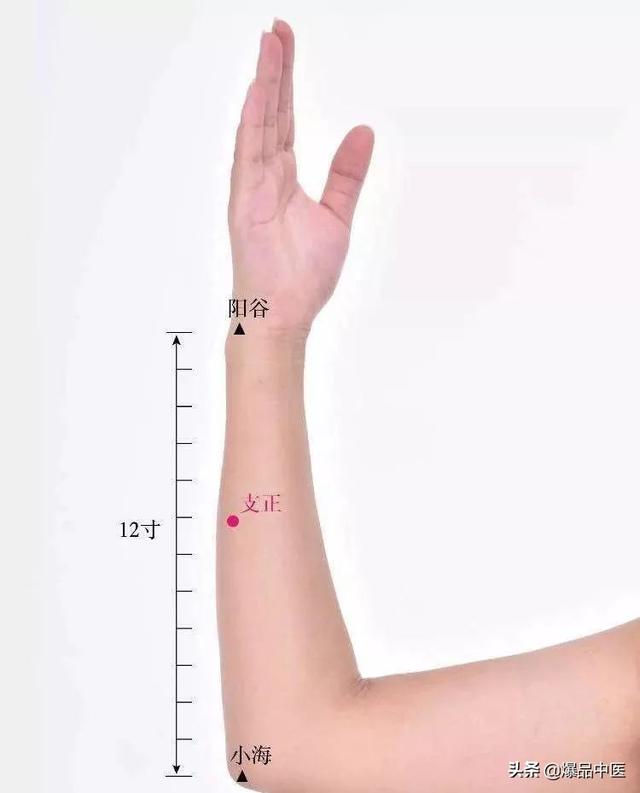 经典图文:治痛25套中医对穴组合