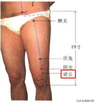 74个穴位，一学就会