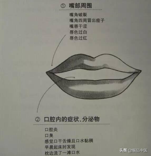 中医望诊版“易筋经”，很全面一看就明白