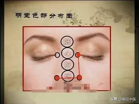 中医望诊之观鼻辨病