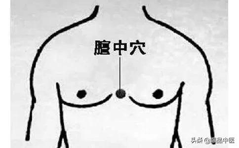35个常用穴位位置与功效大全,配穴位图详解,很实用!收藏起来
