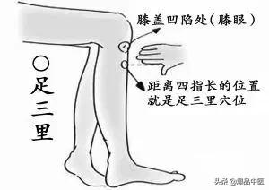 35个常用穴位位置与功效大全,配穴位图详解,很实用!收藏起来