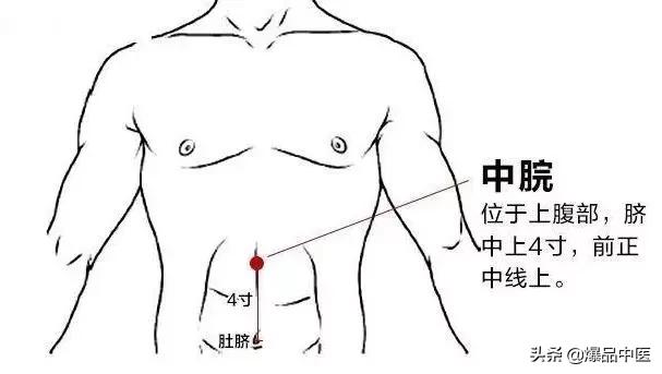 35个常用穴位位置与功效大全,配穴位图详解,很实用!收藏起来