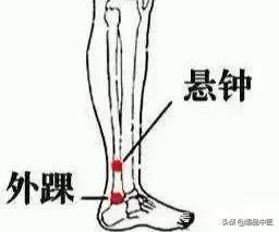 35个常用穴位位置与功效大全,配穴位图详解,很实用!收藏起来