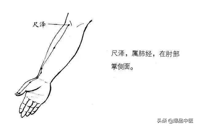 35个常用穴位位置与功效大全,配穴位图详解,很实用!收藏起来