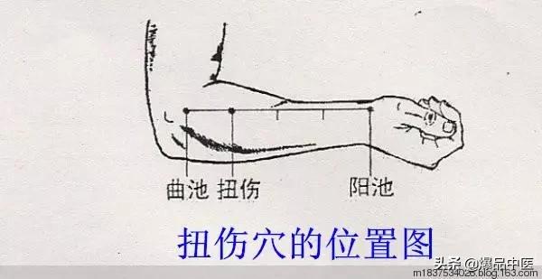 35个常用穴位位置与功效大全,配穴位图详解,很实用!收藏起来