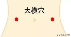 35个常用穴位位置与功效大全,配穴位图详解,很实用!收藏起来
