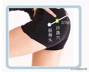 35个常用穴位位置与功效大全,配穴位图详解,很实用!收藏起来