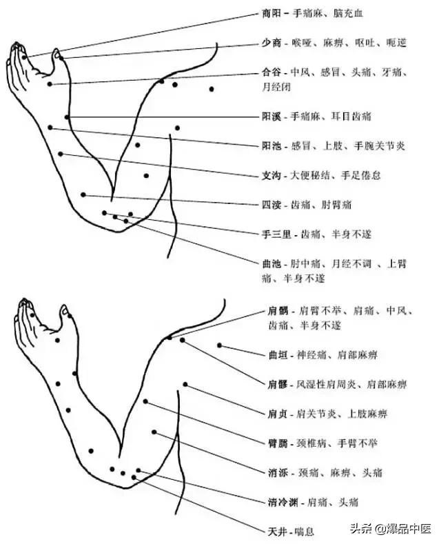 全身穴位治疗口诀大全,配图精华版,想学经络穴位的必须收藏