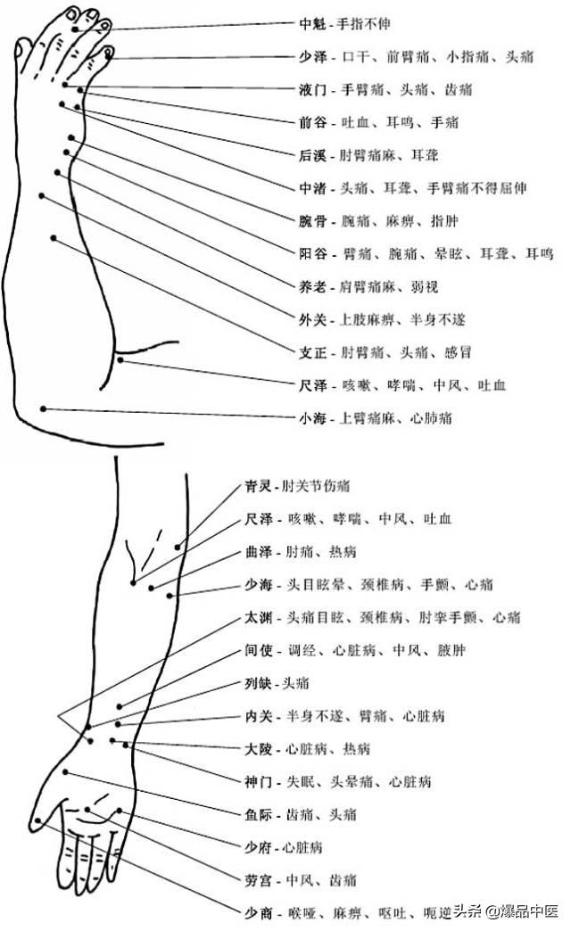 全身穴位治疗口诀大全,配图精华版,想学经络穴位的必须收藏