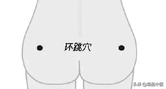 古人归纳治病“8个总穴”对应口诀(分享学习)