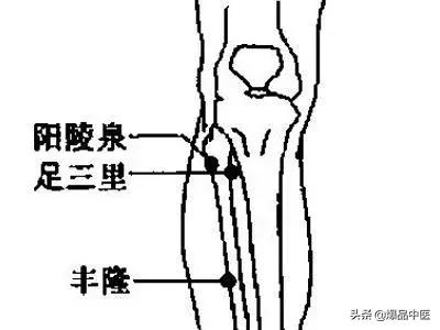古人归纳治病“8个总穴”对应口诀(分享学习)