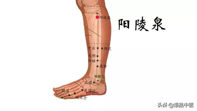 古人归纳治病“8个总穴”对应口诀(分享学习)