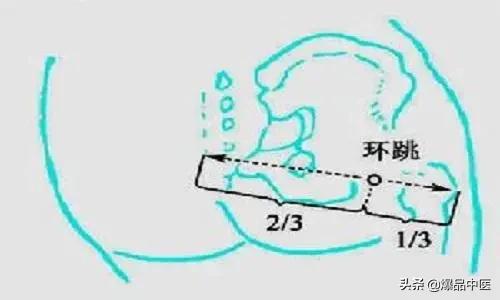 古人归纳治病“8个总穴”对应口诀(分享学习)